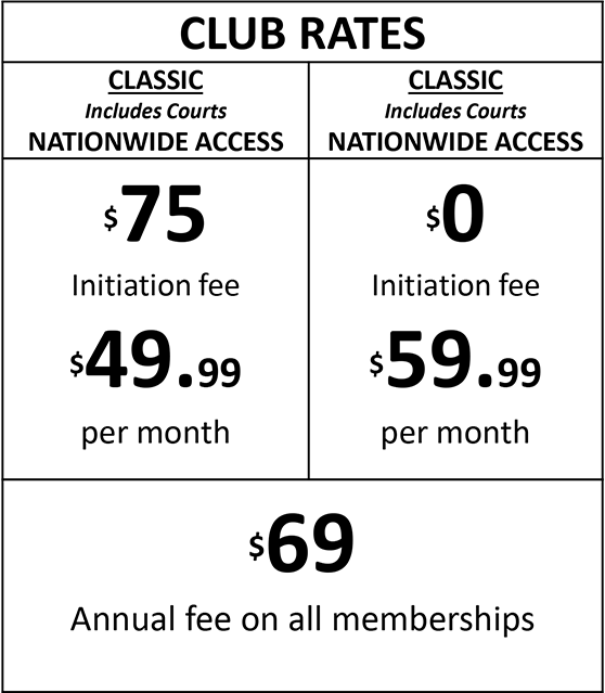 Recreation Memberships and Passes - Town of Milton